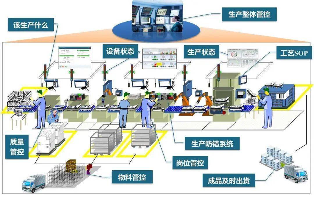 化工网与机械网与智能加工生产线关键技术有哪些特点