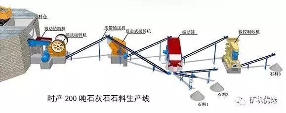 透闪石与机械网与智能加工生产线关键技术有哪些特点