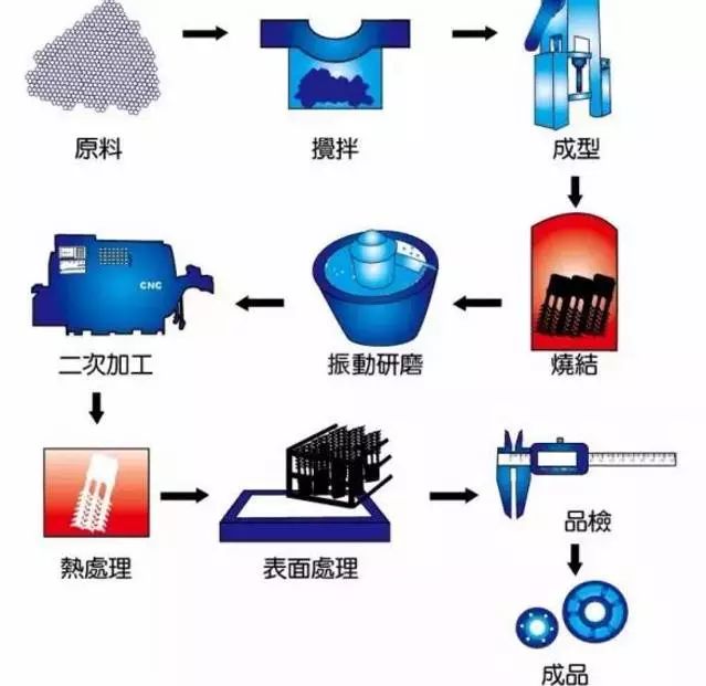 染料、染色与机械网与智能加工生产线关键技术有哪些特点