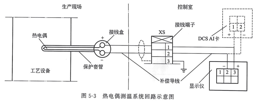 伺服定位系统与工业用热电偶