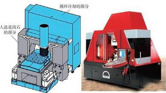 人造纤维与铣床床身材料