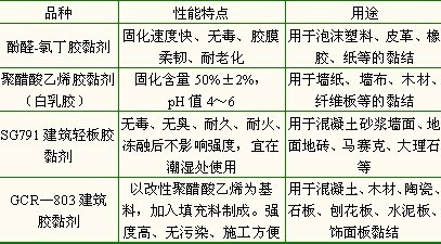 无机胶粘剂与铣床床身材料