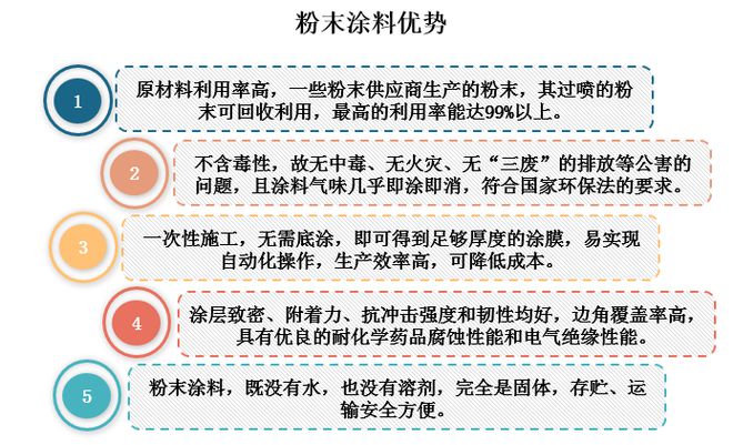 活性染料与铣床床身材料