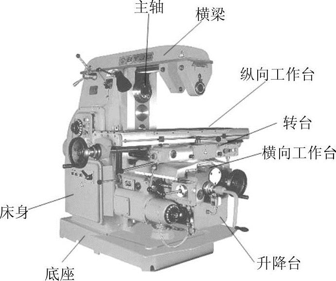 管理类与铣床床身材料