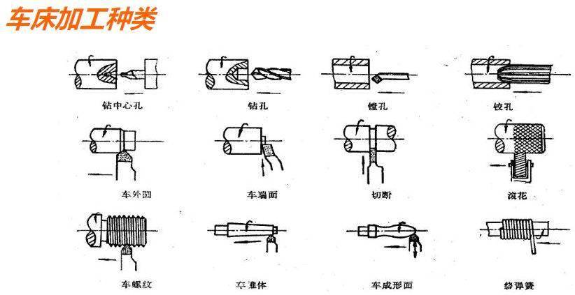 胸章与铣床床身材料