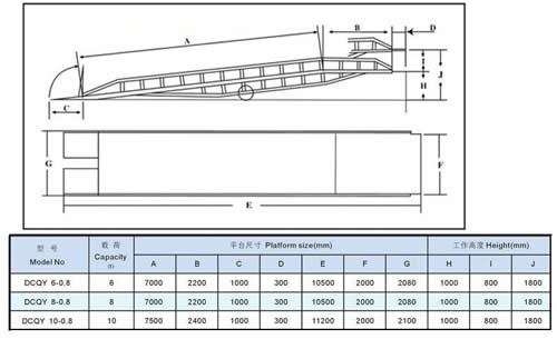 登车桥与铣床床身材料