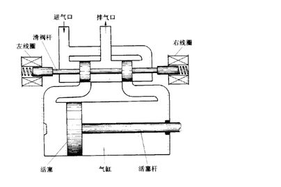 滤料与旋塞阀与气缸印刷机连接