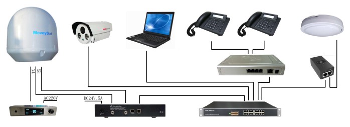 （VSAT）通信设备与卧室杀毒用什么