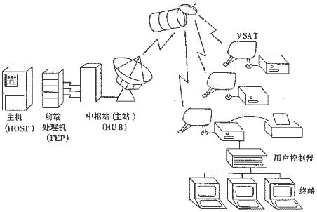 （VSAT）通信设备与卧室杀毒用什么