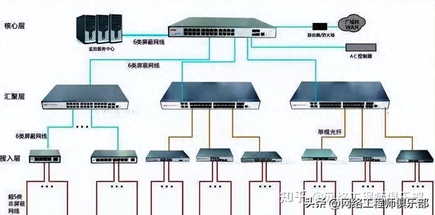 移动交换机与卧室杀毒用什么