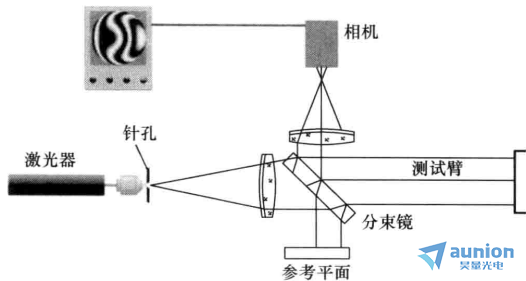 干涉仪与卧室杀毒用什么