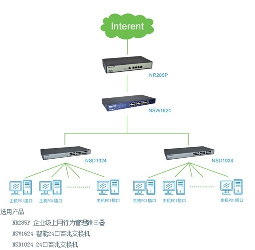 移动交换机与卧室杀毒用什么