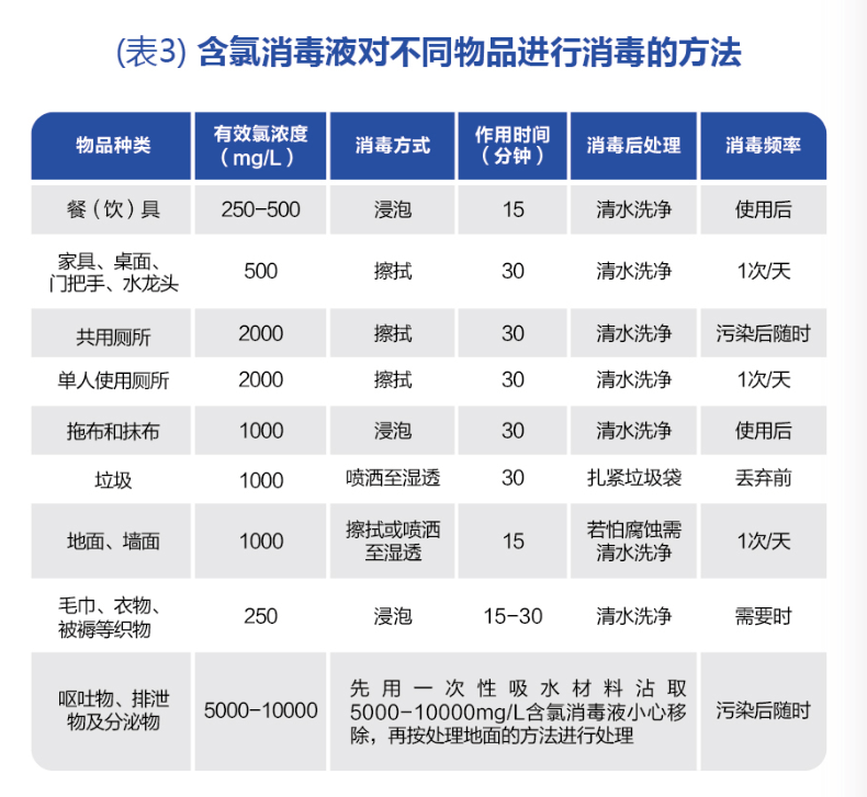 工艺/礼品包装与卧室杀毒用什么