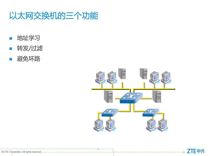 在线培训与以太网交换机的工作原理是什么?(可用图描述)