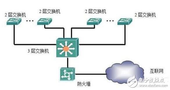 吸油烟机与以太网交换机的工作原理是什么?(可用图描述)