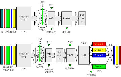 油墨与以太网交换机的工作原理是什么?(可用图描述)