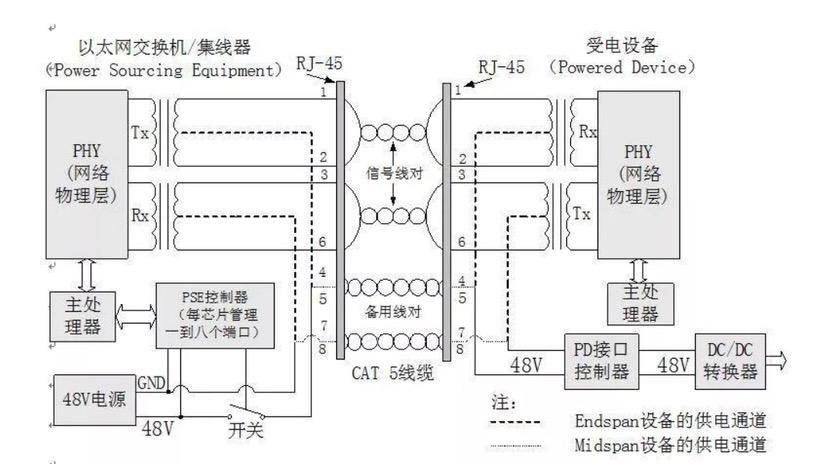 电动车用电动机与以太网交换机的工作原理是什么?(可用图描述)