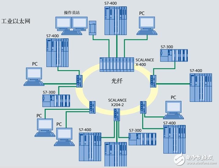 建筑涂料与以太网交换机的工作原理是什么?(可用图描述)