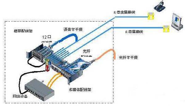 钥匙扣、链、绳带与以太网交换机的工作原理是什么?(可用图描述)