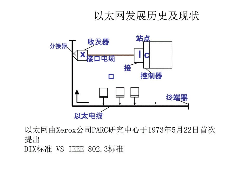 制冰机与以太网交换机的工作原理是什么?(可用图描述)