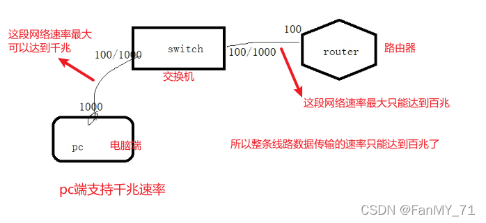 钥匙扣、链、绳带与以太网交换机的工作原理是什么?(可用图描述)