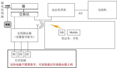 记录仪与以太网交换机的工作原理是什么?(可用图描述)