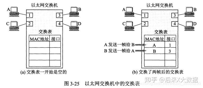 背心/吊带衫与以太网交换机的工作原理是什么?(可用图描述)