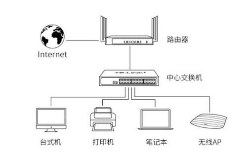 记录仪与以太网交换机的工作原理是什么?(可用图描述)