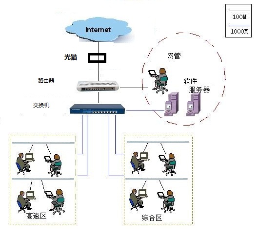 酒店椅与以太网和交换机