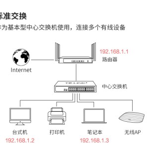 给皂液机与以太网和交换机