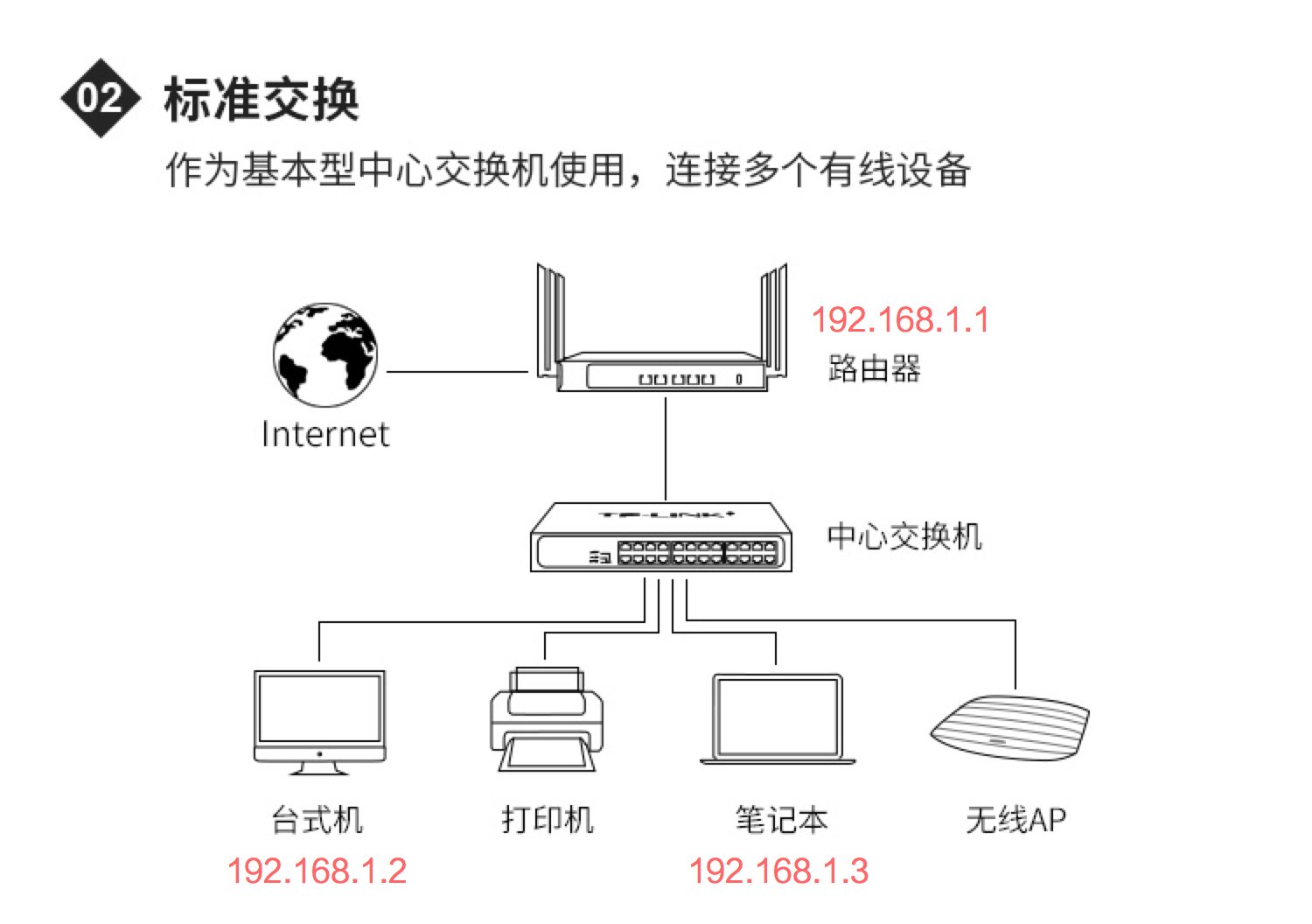 保险杠与以太网和交换机