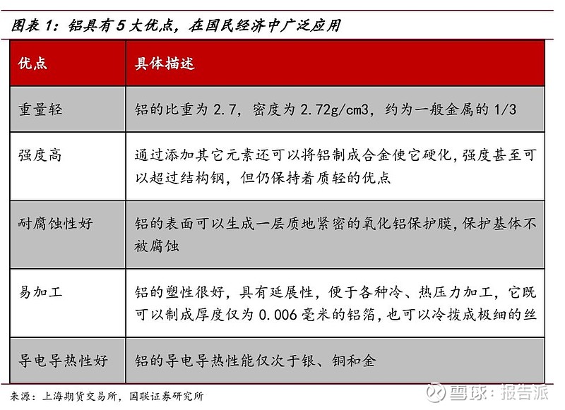 有价证券防伪与有色金属在工程上的应用