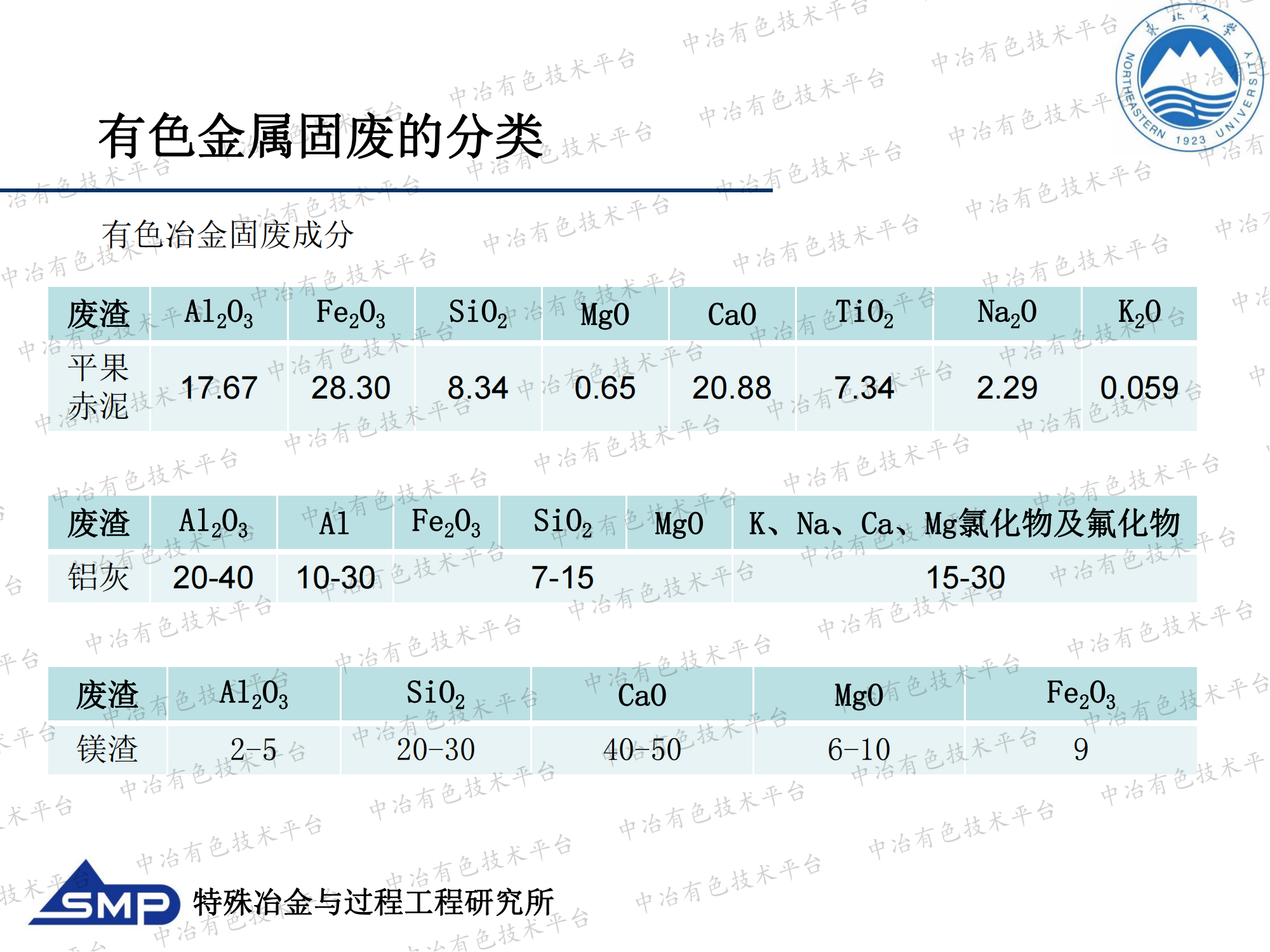 浊度计与有色金属在工程上的应用