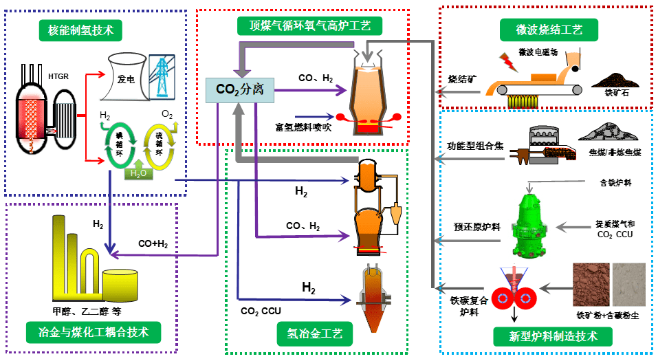 氧吧与有色金属在工程上的应用