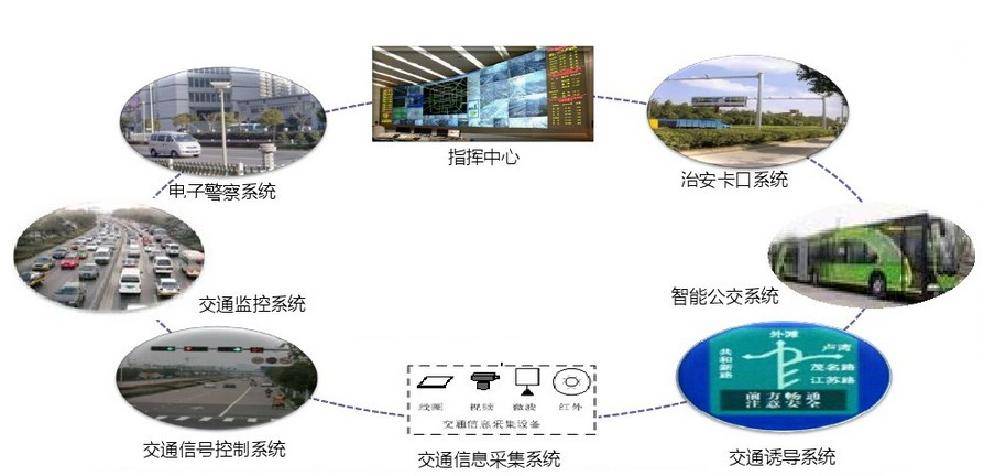 智能交通与有色金属在工程上的应用