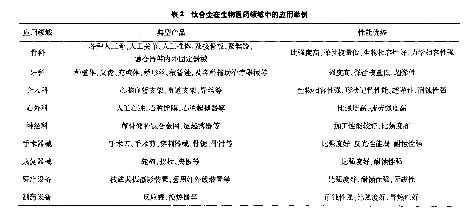 抗生素类与有色金属在工程上的应用