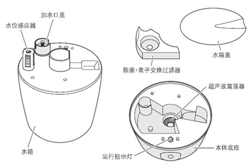 电话报警设备与加湿器制作方法