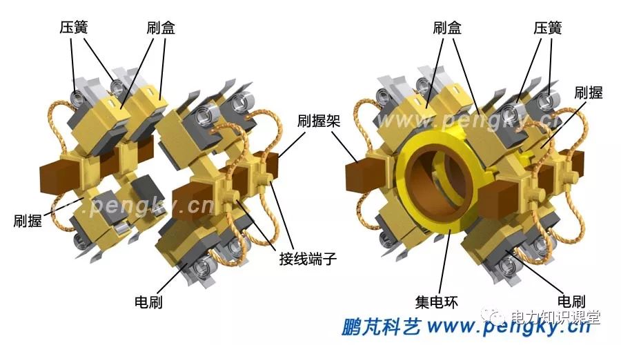 金属包装制品与发电机碳刷安装示意图