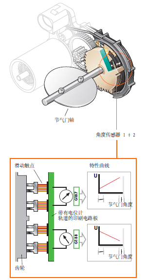 声波传感器与发电机碳刷安装示意图