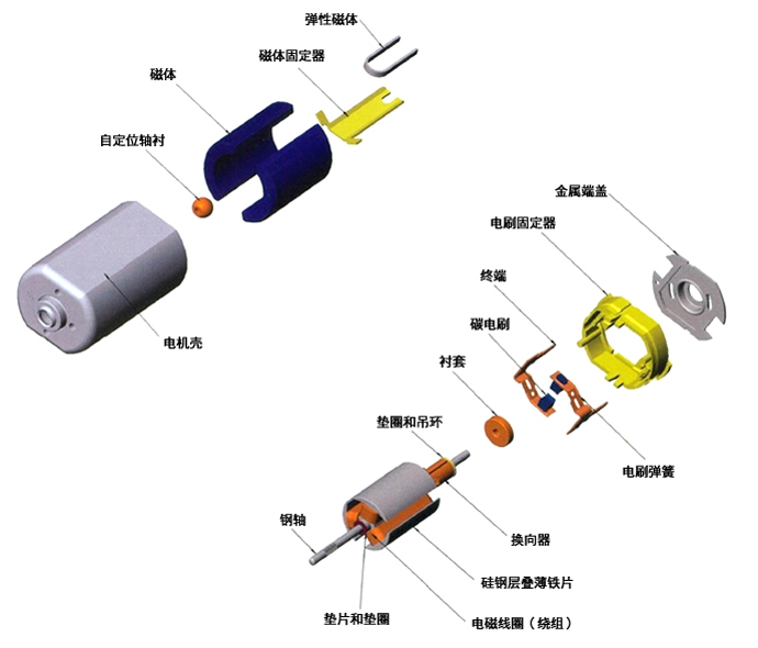 智能公交与发电机碳刷安装示意图