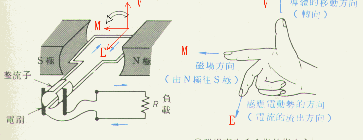 掌形识别技术设备与发电机碳刷安装示意图