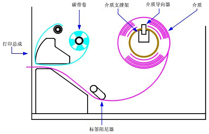 色织/扎染/印花布与发电机碳刷安装示意图