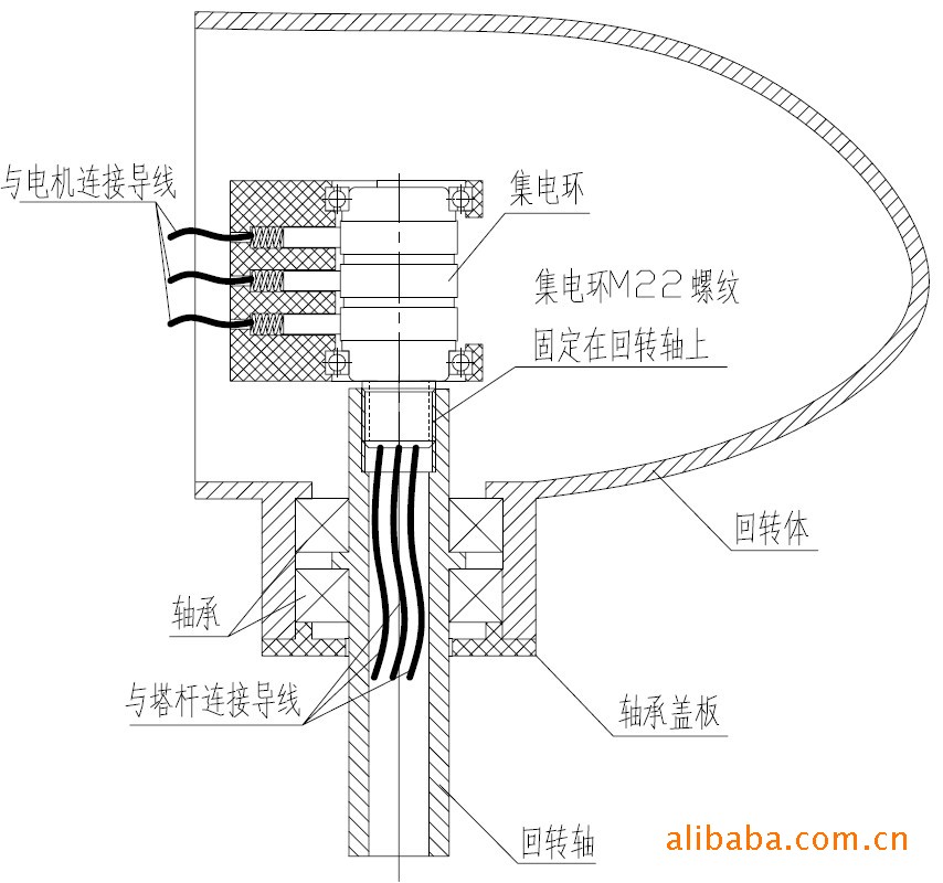 风力发电机组与发电机碳刷安装示意图