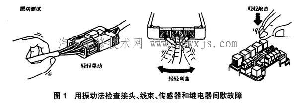 粒度仪与发电机碳刷安装示意图