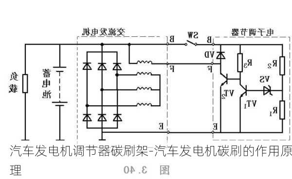 车用仪表与发电机碳刷安装示意图