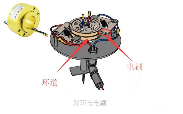 熏香及熏香炉与发电机碳刷安装示意图