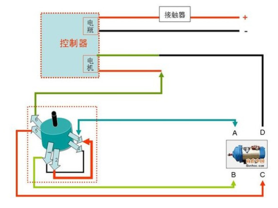 转换器、切换器与发电机碳刷安装示意图