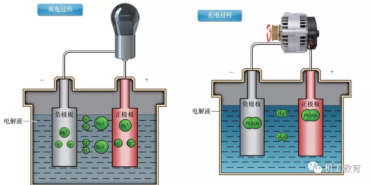 均质器与发电机碳刷安装示意图