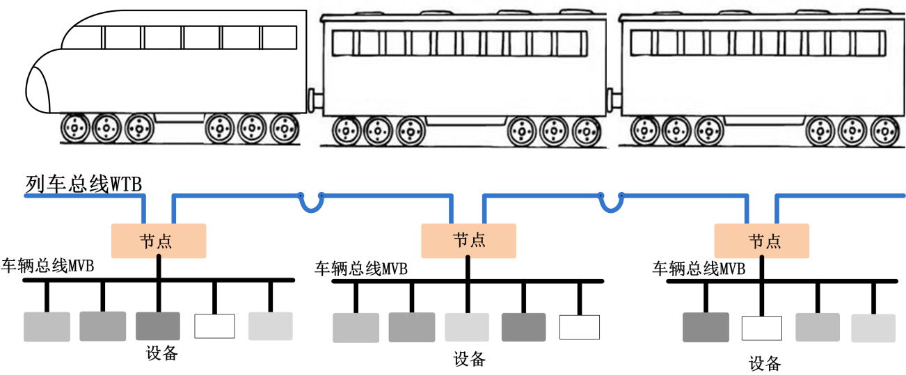 宽窄带综合业务接入与机车包是什么包