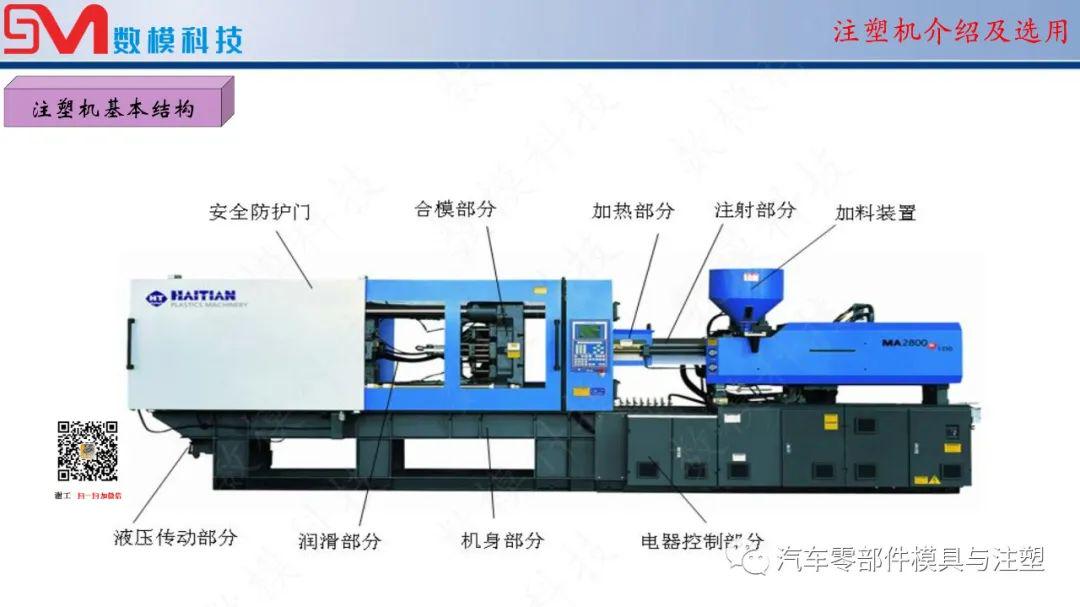 注塑机与机车包是什么包